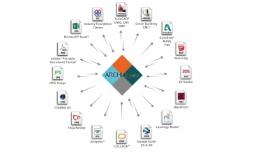 ARCHLine.XP tervfeldolgozás: Fájlimport